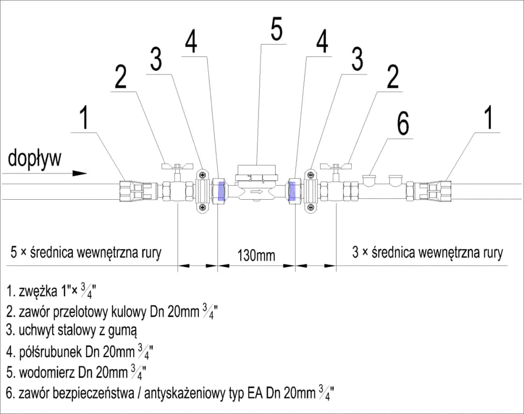 Jak prawidłowo zamontować skrzynkę na wodomierz na działce