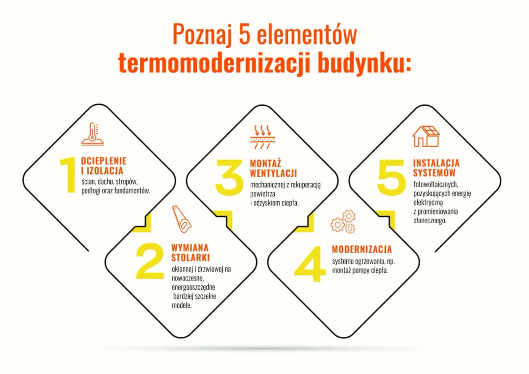 Listwy do ocieplenia: klucz do skutecznej termomodernizacji