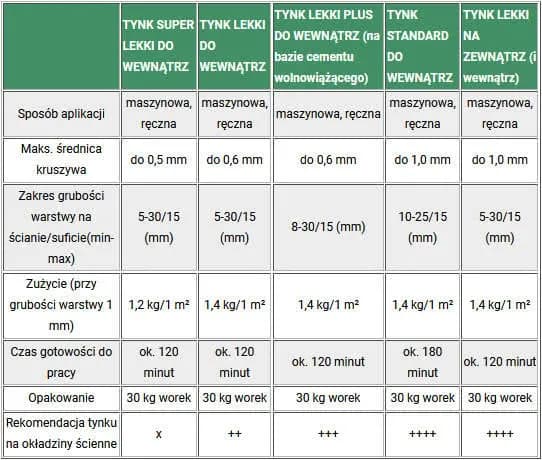 Jaką grubość tynku cementowo-wapiennego wybrać, aby uniknąć problemów?