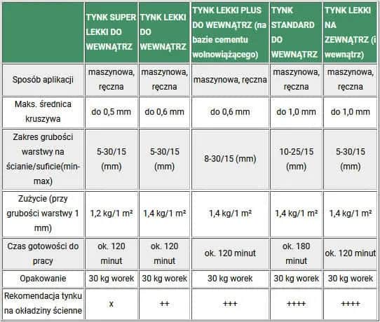 Jaką grubość tynku cementowo-wapiennego wybrać, aby uniknąć problemów?