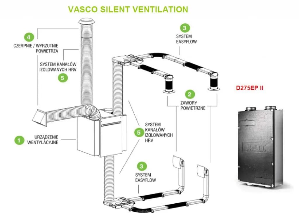 Wyrzutnia do rekuperacji: klucz do efektywnej wentylacji domu