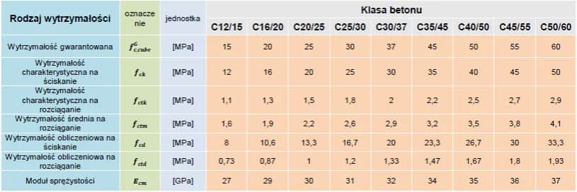 Beton b20 czy b25 – który wybór zapewni najlepszą wytrzymałość?