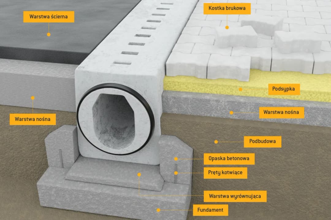 Betonowe odpływy wody: skuteczne rozwiązania odwodnieniowe