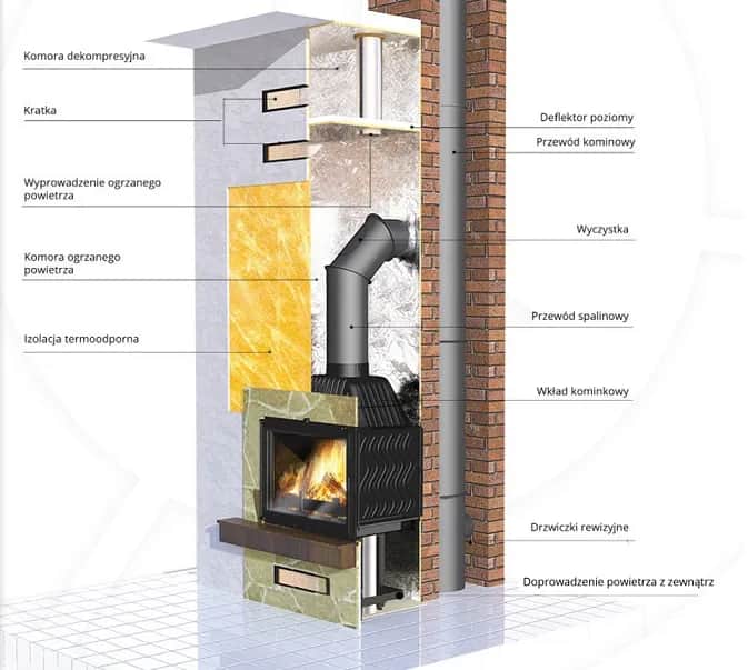 Budowa wkładu kominkowego narożnego: kompletny poradnik krok po kroku
