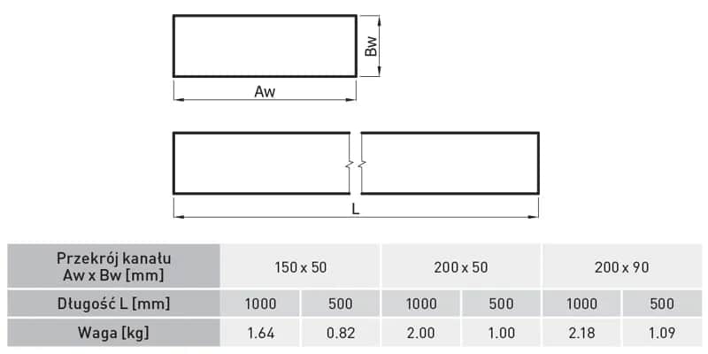 Przewody wentylacyjne: wymiary i rodzaje dla efektywnej wentylacji