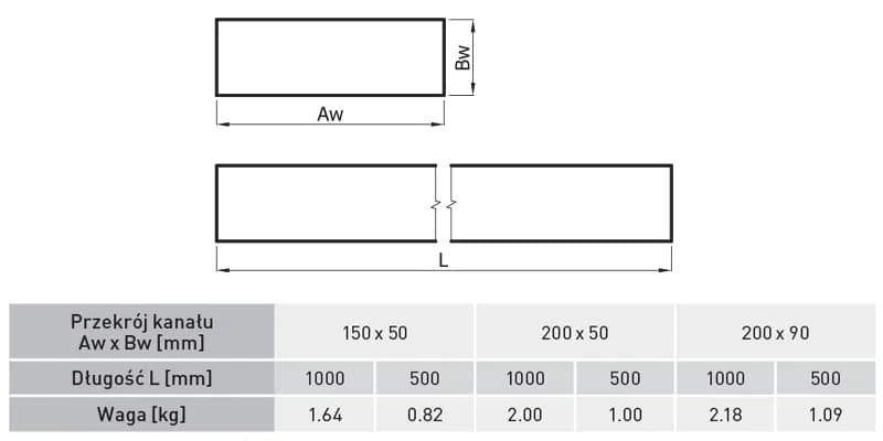 Przewody wentylacyjne: wymiary i rodzaje dla efektywnej wentylacji