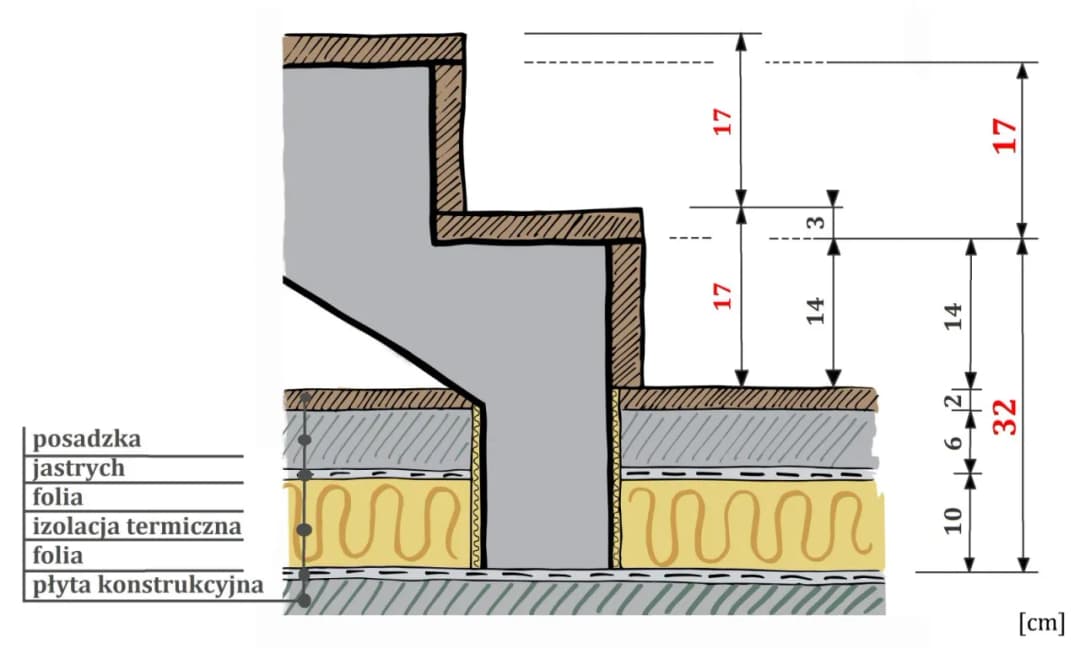 Jaka grubość stopnia drewnianego na beton jest optymalna i dlaczego?