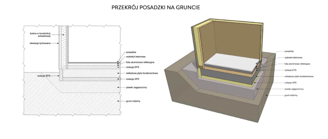 Przekrój płyty fundamentowej: Kluczowe elementy i struktura