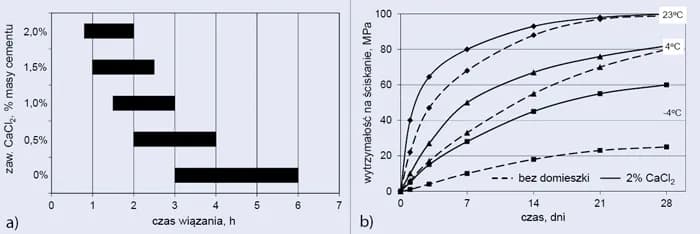 Ile schnie beton B25? Kluczowe informacje i wskazówki dotyczące pielęgnacji